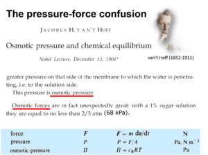 Pressure-force van't Hoff.png