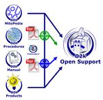 O2k-technical support and open innovation