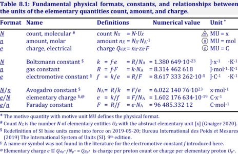 Table Physical constants.png